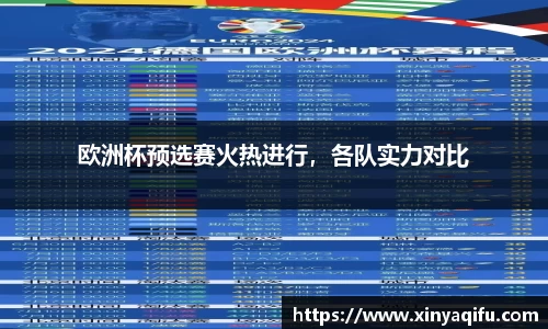 欧洲杯预选赛火热进行，各队实力对比