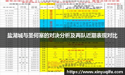 盐湖城与圣何塞的对决分析及两队近期表现对比