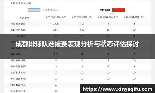 成都排球队选拔赛表现分析与状态评估探讨