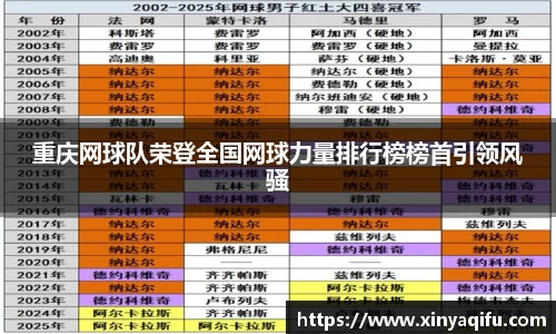 重庆网球队荣登全国网球力量排行榜榜首引领风骚